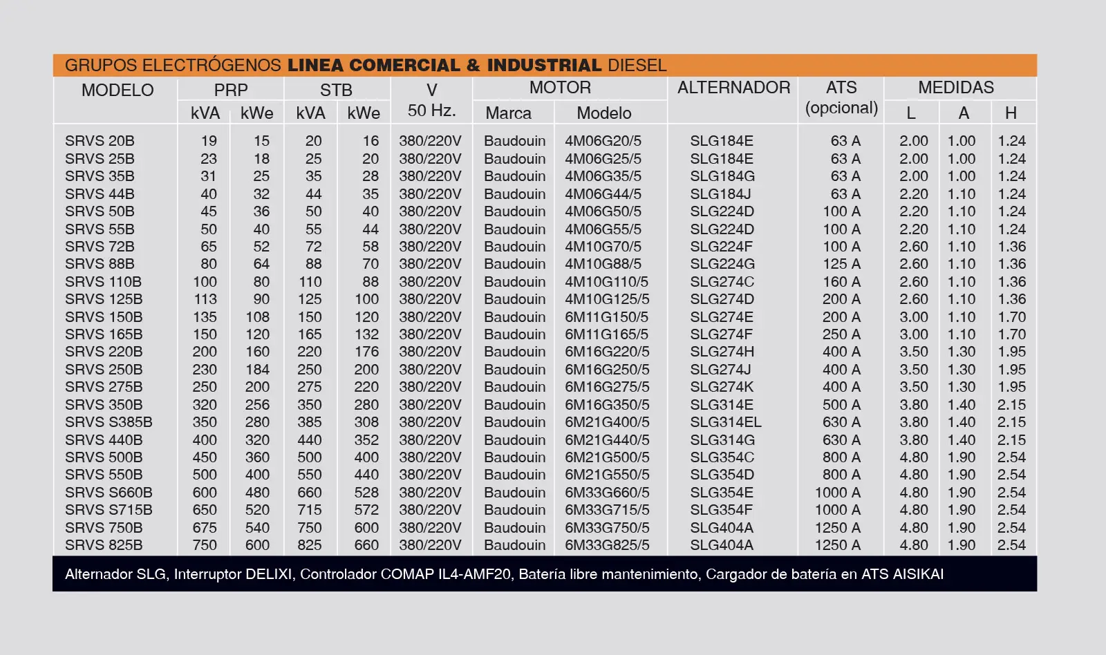 Tabla de especificaciones técnicas para generadores comerciales e industriales de 20 a 750 kVA - Servas Energy