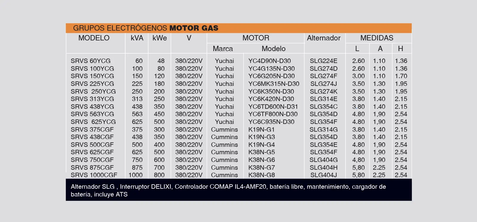 Tabla de especificaciones técnicas para generadores a gas de 60 a 1.000 kVA - Servas Energy