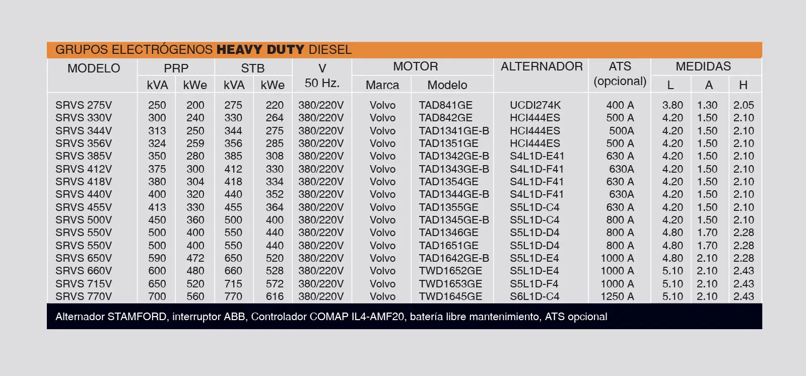 Tabla de especificaciones técnicas para generadores Heavy Duty de 250 a 700 kVA - Servas Energy